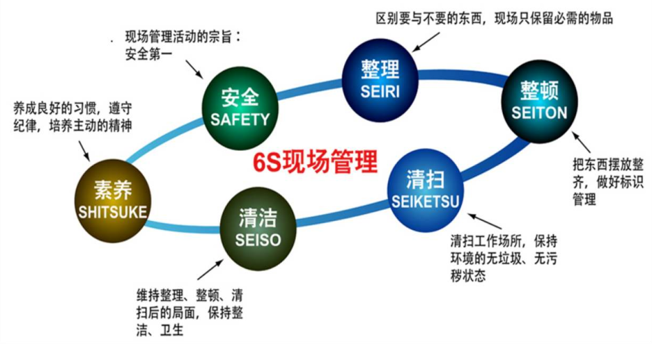 6S Management System of Our Retool Company-Building A First-Class Enterprise!